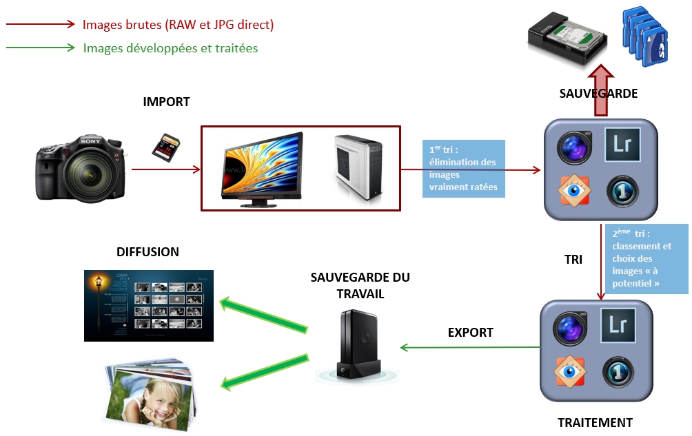 Traitement de son